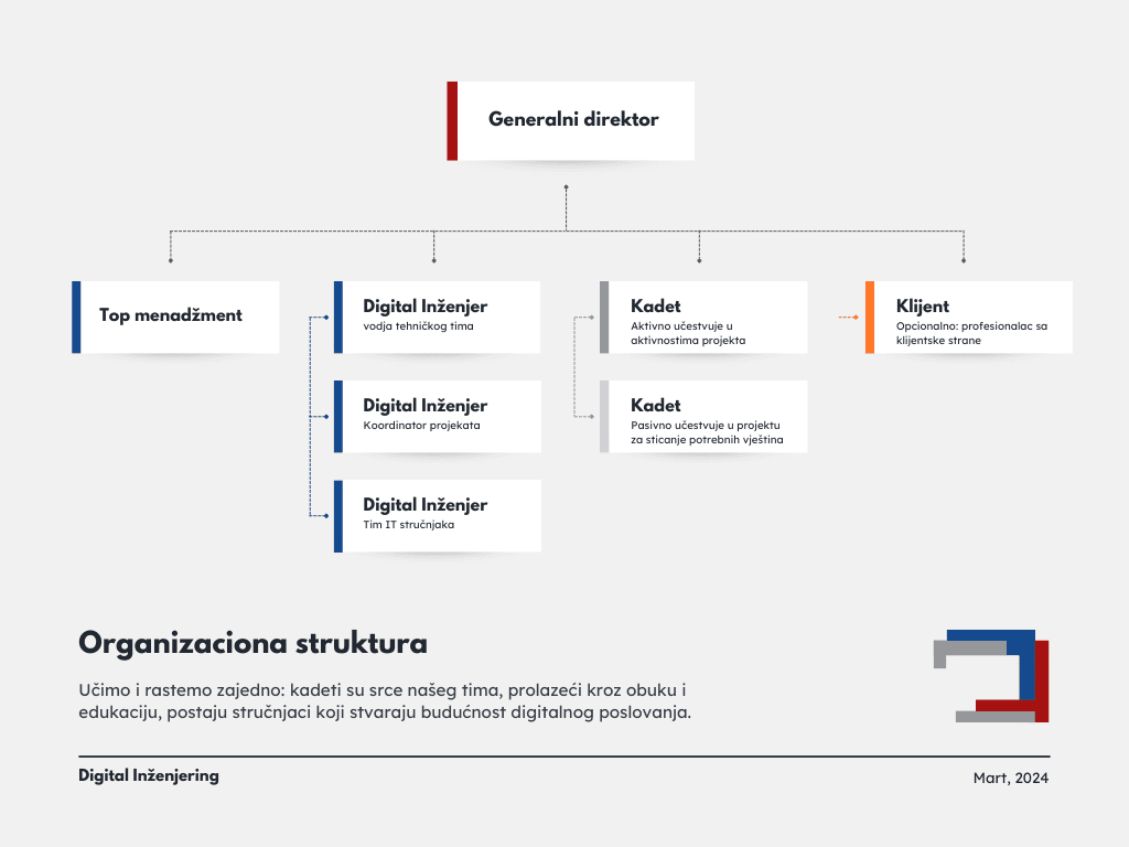 organizaciona-image